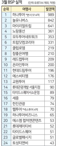 에디터 사진
